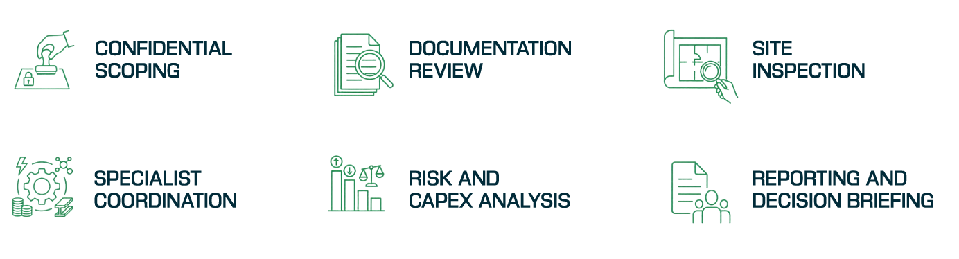 Our Technical Due Diligence process